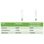 Light Set - Vanguard EVSG dimmbar - NDL 600W Bl&uuml;te - NDL 600W Wuchs