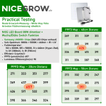 NICEGROW Set 60 - Einsteigerset 80W LED, GHP Box 60x60, Tubo 100, AKF 100/150
