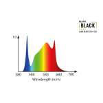 LUMii Black LED 720W GrowLED Dimmbar OHNE Vorschaltgerät